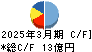 ジオマテック キャッシュフロー計算書 2025年3月期