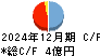Ｄｅｆ　ｃｏｎｓｕｌｔｉｎｇ キャッシュフロー計算書 2024年12月期