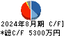 ＰｏｓｔＰｒｉｍｅ キャッシュフロー計算書 2024年8月期