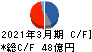ナカノフドー建設 キャッシュフロー計算書 2021年3月期 ナカノフドー建設 キャッシュフロー計算書 2021年3月期