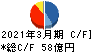 オルガノ キャッシュフロー計算書 2021年3月期 オルガノ キャッシュフロー計算書 2021年3月期