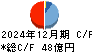 ベルパーク キャッシュフロー計算書 2024年12月期