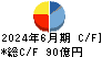 サンフロンティア不動産 キャッシュフロー計算書 2024年6月期