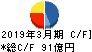 小野建 キャッシュフロー計算書 2019年3月期 小野建 キャッシュフロー計算書 2019年3月期