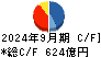 アイフル キャッシュフロー計算書 2024年9月期