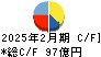 吉野家ホールディングス キャッシュフロー計算書 2025年2月期
