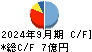 トラストホールディングス キャッシュフロー計算書 2024年9月期