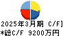 アーキテクツ・スタジオ・ジャパン キャッシュフロー計算書 2025年3月期