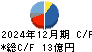 大幸薬品 キャッシュフロー計算書 2024年12月期