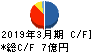ジャパンエンジンコーポレーション キャッシュフロー計算書 2019年3月期