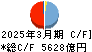 西日本フィナンシャルホールディングス キャッシュフロー計算書 2025年3月期 西日本フィナンシャルホールディングス キャッシュフロー計算書 2025年3月期