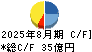 バリュエンスホールディングス キャッシュフロー計算書 2025年8月期
