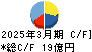 前澤化成工業 キャッシュフロー計算書 2025年3月期