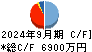 ソケッツ キャッシュフロー計算書 2024年9月期
