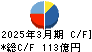日本新薬 キャッシュフロー計算書 2025年3月期
