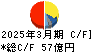 双葉電子工業 キャッシュフロー計算書 2025年3月期