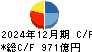 ＩＨＩ キャッシュフロー計算書 2024年12月期