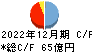千趣会 キャッシュフロー計算書 2022年12月期 千趣会 キャッシュフロー計算書 2022年12月期
