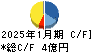 ＯＳＧコーポレーション キャッシュフロー計算書 2025年1月期