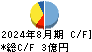 農業総合研究所 キャッシュフロー計算書 2024年8月期