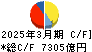 オリックス キャッシュフロー計算書 2025年3月期