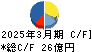 図研 キャッシュフロー計算書 2025年3月期