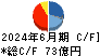 オカムラ キャッシュフロー計算書 2024年6月期