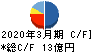 川本産業 キャッシュフロー計算書 2020年3月期