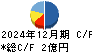 ジャニス工業 キャッシュフロー計算書 2024年12月期
