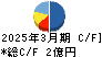 ジャニス工業 キャッシュフロー計算書 2025年3月期 ジャニス工業 キャッシュフロー計算書 2025年3月期