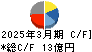 東京ラヂエーター製造 キャッシュフロー計算書 2025年3月期