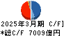 三井物産 キャッシュフロー計算書 2025年3月期