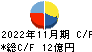 Ｓａｎｓａｎ キャッシュフロー計算書 2022年11月期