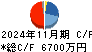 プライム・ストラテジー キャッシュフロー計算書 2024年11月期