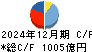 スズケン キャッシュフロー計算書 2024年12月期