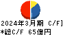 神奈川中央交通 キャッシュフロー計算書 2024年3月期 神奈川中央交通 キャッシュフロー計算書 2024年3月期