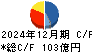 萩原電気ホールディングス キャッシュフロー計算書 2024年12月期