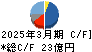 ジャノメ キャッシュフロー計算書 2025年3月期