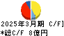 山喜 キャッシュフロー計算書 2025年3月期