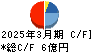 中村超硬 キャッシュフロー計算書 2025年3月期