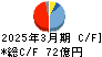 日本トランスシティ キャッシュフロー計算書 2025年3月期