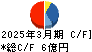 櫻護謨 キャッシュフロー計算書 2025年3月期