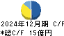 オカダアイヨン キャッシュフロー計算書 2024年12月期