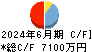 Ｉｎｓｔｉｔｕｔｉｏｎ　ｆｏｒ　ａ　Ｇｌｏｂａｌ　Ｓｏｃｉｅｔｙ キャッシュフロー計算書 2024年6月期