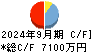 Ｉｎｓｔｉｔｕｔｉｏｎ　ｆｏｒ　ａ　Ｇｌｏｂａｌ　Ｓｏｃｉｅｔｙ キャッシュフロー計算書 2024年9月期