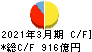 中京銀行 キャッシュフロー計算書 2021年3月期 中京銀行 キャッシュフロー計算書 2021年3月期