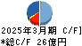 ヒラノテクシード キャッシュフロー計算書 2025年3月期