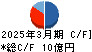 コア キャッシュフロー計算書 2025年3月期