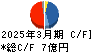 ニレコ キャッシュフロー計算書 2025年3月期