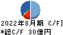 大庄 キャッシュフロー計算書 2022年8月期